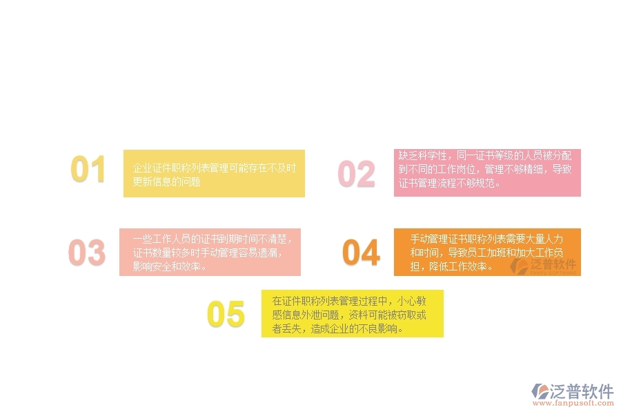 　一、中小微弱電工程企業(yè)管理者對的證件職稱列表苦惱