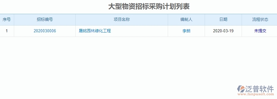 二、泛普軟件-園林工程系統(tǒng)對大型物資招標采購計劃列表管理的作用