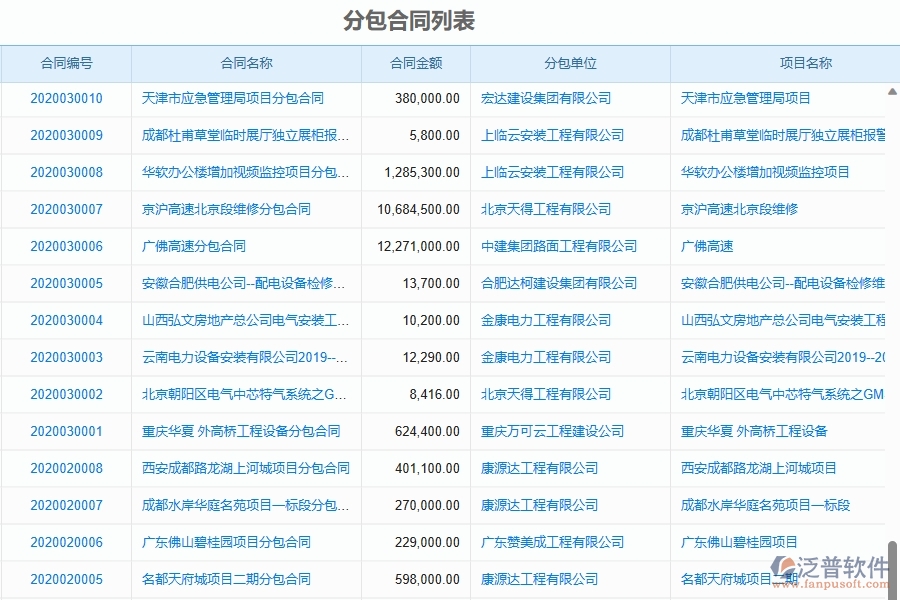二、泛普軟件-園林工程企業(yè)管理系統(tǒng)如何有效提升企業(yè)中的分包管理