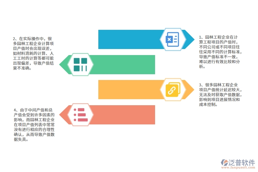 多數(shù)園林工程企業(yè)在項目產(chǎn)值列表中存在的漏洞