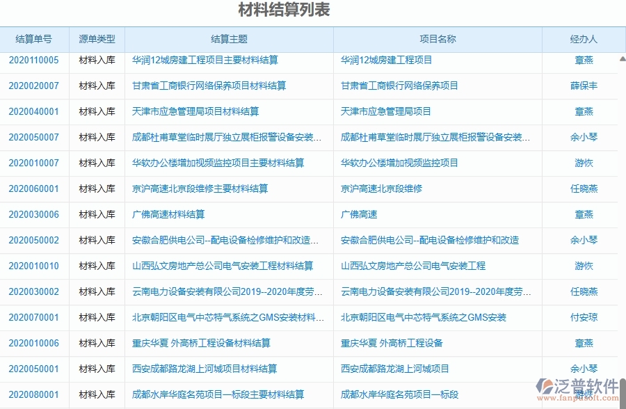 二、泛普軟件-幕墻工程企業(yè)管理系統(tǒng)如何有效提升企業(yè)中的材料結(jié)算的管理