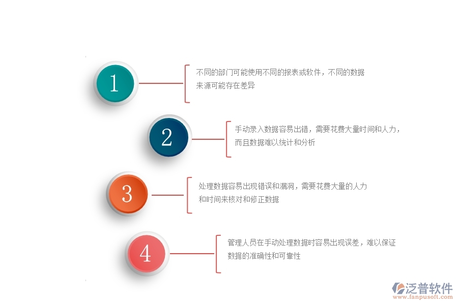 一、沒(méi)有使用系統(tǒng)之前，幕墻工程企業(yè)在項(xiàng)目間接費(fèi)用報(bào)表的時(shí)會(huì)遇到哪些問(wèn)題