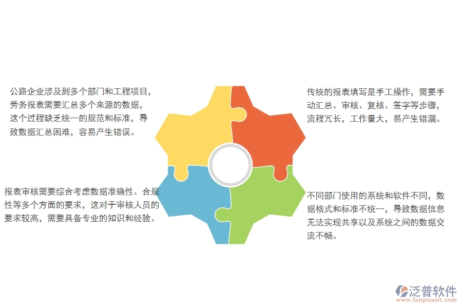   一、國內(nèi)80%的公路企業(yè)在勞務(wù)報表管理中普遍存在的問題