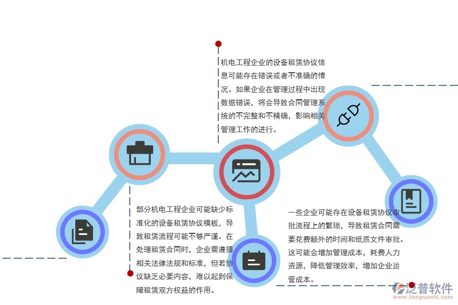 機電工程企業(yè)設備租賃協(xié)議管理的不足之處