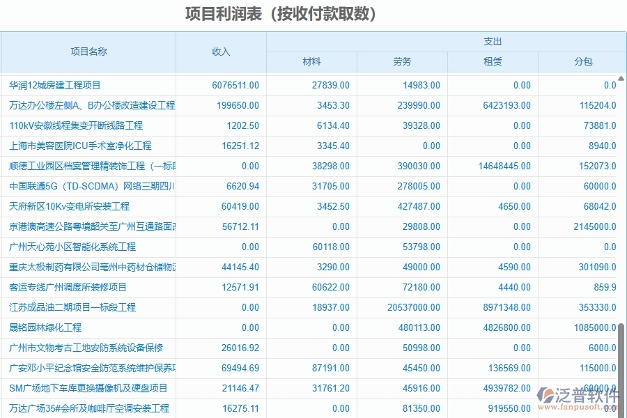 二、泛普軟件-園林工程管理系統(tǒng)如何解決企業(yè)管理遇到的核心難點(diǎn)