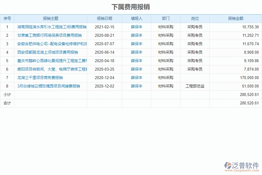 三、泛普軟件-弱電工程企業(yè)管理系統(tǒng)中下屬費用報銷管理的核心功能