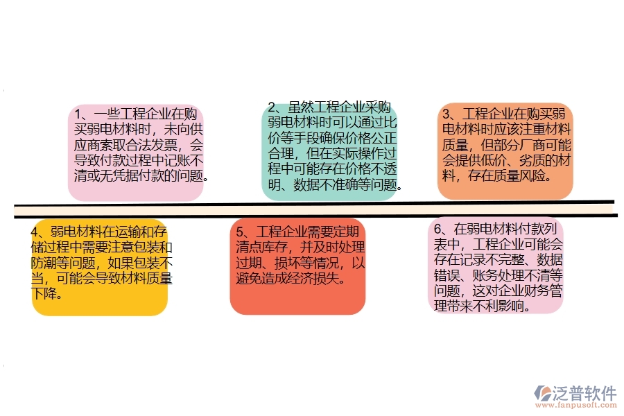 國(guó)內(nèi)80%的弱電工程企業(yè)在弱電材料付款列表中普遍存在的問題