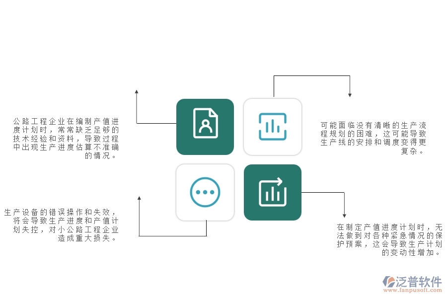 一、中小公路工程企業(yè)管理者對(duì)產(chǎn)值進(jìn)度計(jì)劃的苦惱