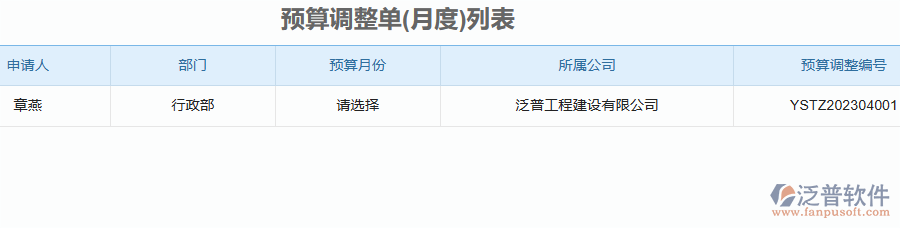 泛普軟件-園林工程企業(yè)管理系統(tǒng)如何有效提升企業(yè)中的預算調(diào)整管理