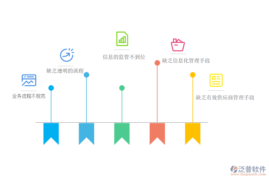 國(guó)內(nèi)80%的市政企業(yè)在材料計(jì)劃管理中存在的問(wèn)題