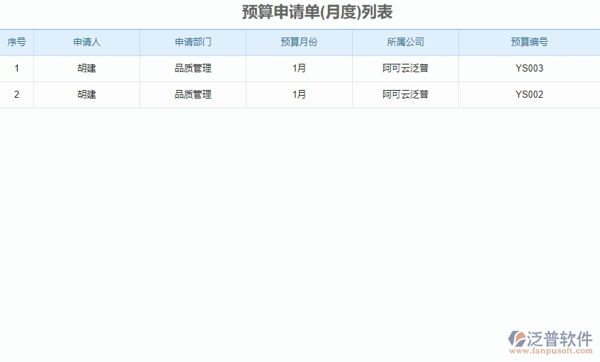 三、泛普軟件-弱電工程企業(yè)管理系統(tǒng)中預(yù)算申請單的核心功能
