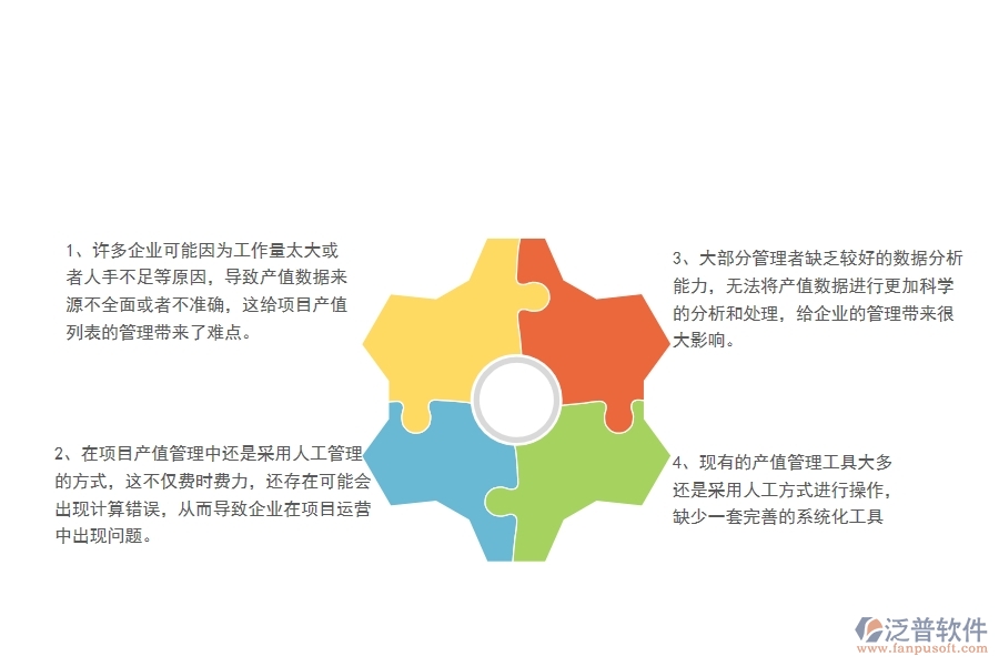 一、中小微機電工程企業(yè)管理者對項目產(chǎn)值列表的難點