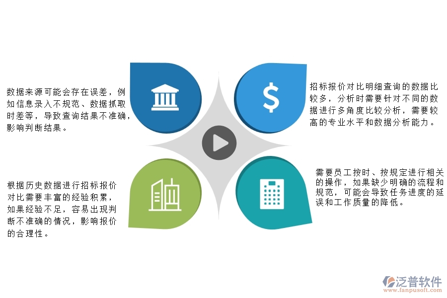 一、公路工程企業(yè)管理中招標報價對比明細查詢存在的問題