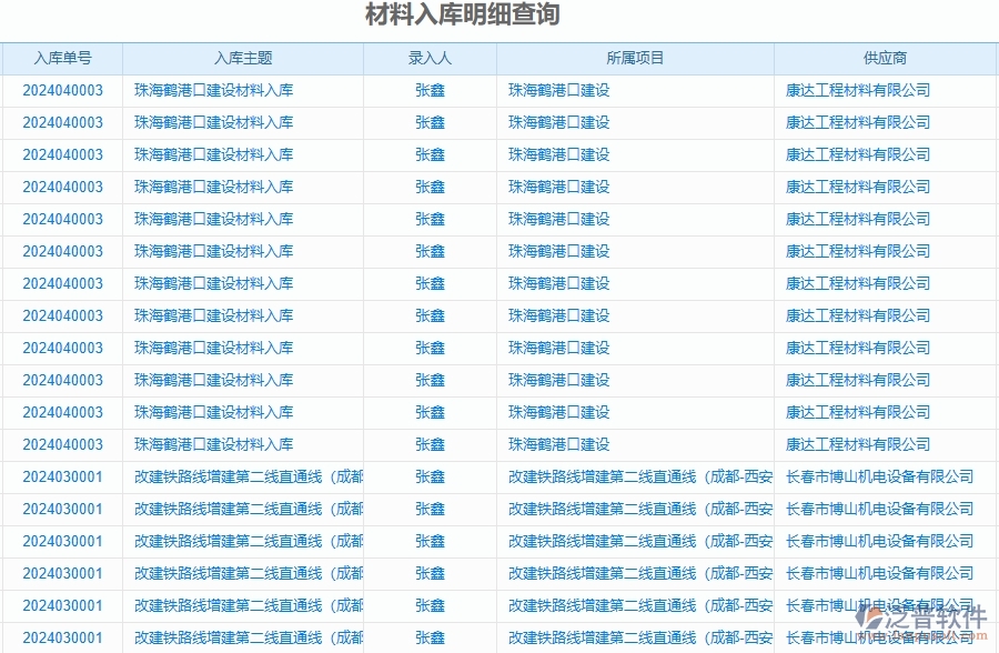 二、泛普軟件-材料入庫明細(xì)查詢?yōu)楣饭こ唐髽I(yè)提供了哪些方面的應(yīng)用價(jià)值