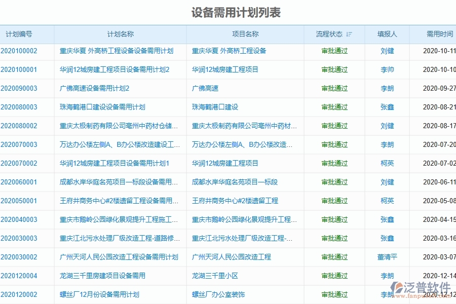 四、泛普軟件-弱電工程管理系統(tǒng)中設(shè)備管理的注意事項(xiàng)