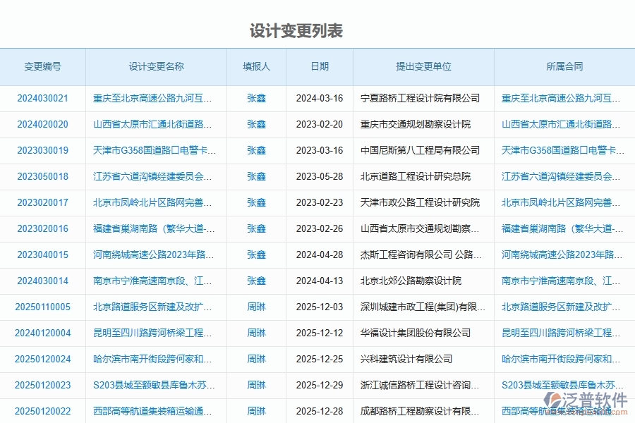 泛普軟件-路橋工程項目管理系統(tǒng)在設(shè)計變更列表中的方案