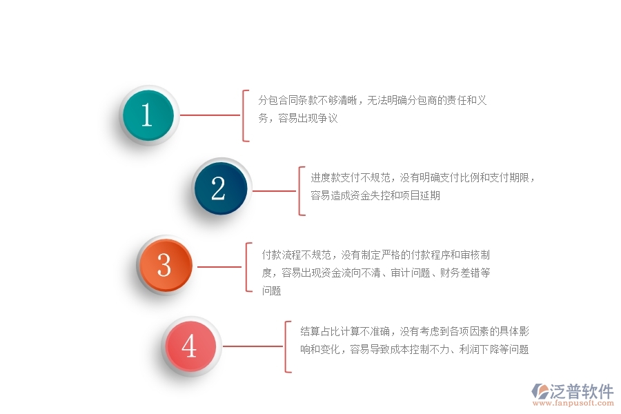 園林工程企業(yè)分包合同、進(jìn)度款、付款、結(jié)算占比的不足之處