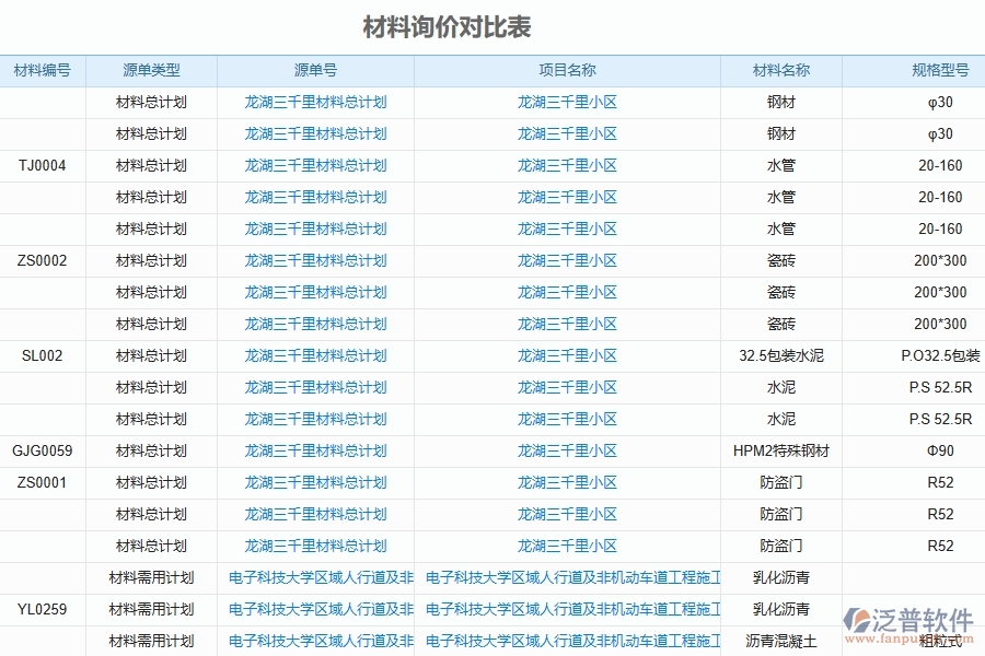 二、泛普軟件-幕墻工程企業(yè)管理系統(tǒng)的管控點(diǎn)作用