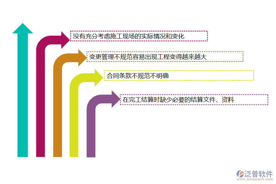 國內(nèi)80%的機電工程企業(yè)在完工結(jié)算管理中存在的問題
