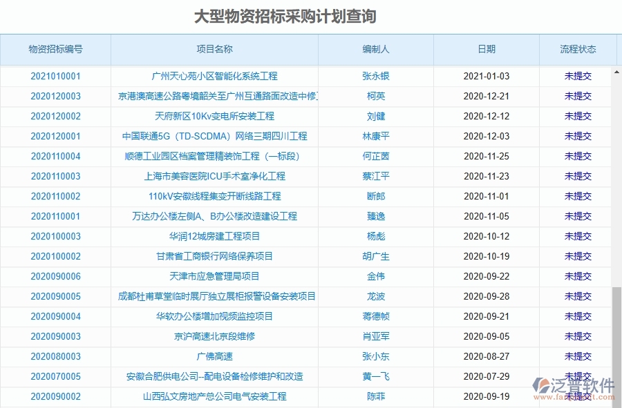泛普軟件-路橋工程項目管理系統(tǒng)在大型物資招標采購計劃查詢中的方案