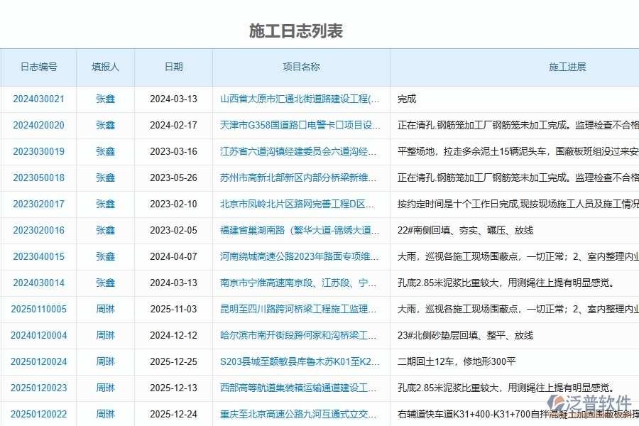 泛普軟件-路橋工程管理系統(tǒng)在施工日志中的應(yīng)用場景