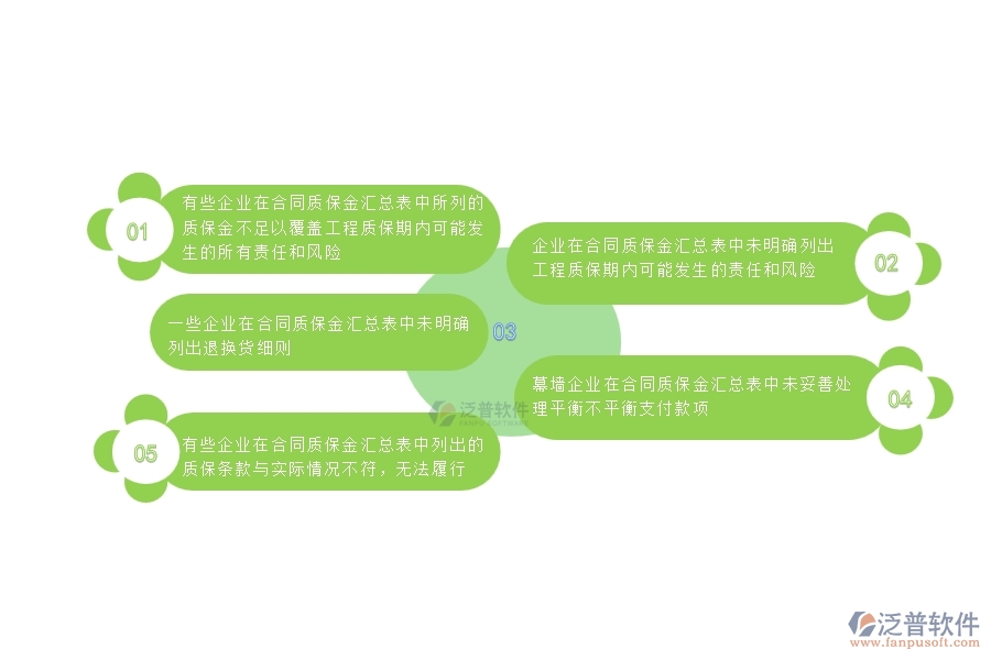 一、國內(nèi)80%的幕墻工程企業(yè)在合同質(zhì)保金匯總表中普遍存在的問題