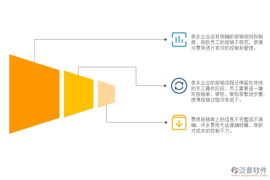機(jī)電工程建設(shè)公司報銷中普遍存在的問題