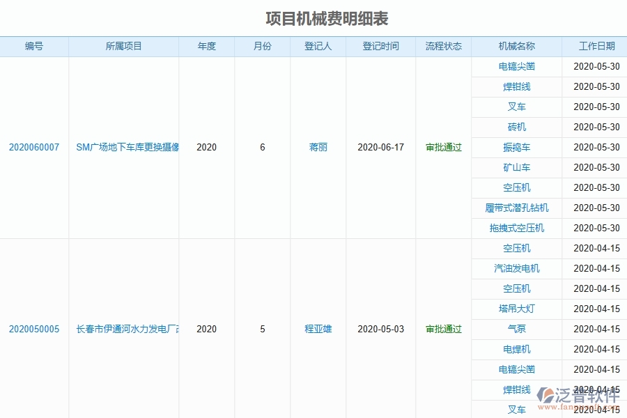 三、泛普軟件-弱電工程企業(yè)管理系統(tǒng)中租賃報表管理的主要功能