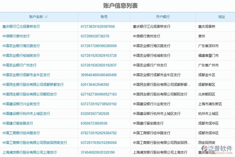 建賬期初數(shù)據(jù)處理管理對于機(jī)電工程企業(yè)經(jīng)營有哪些價(jià)值