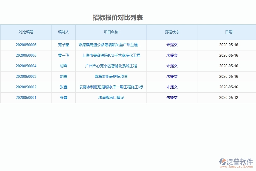 泛普軟件-路橋工程項(xiàng)目管理系統(tǒng)在招標(biāo)報(bào)價(jià)對(duì)比查詢中的作用