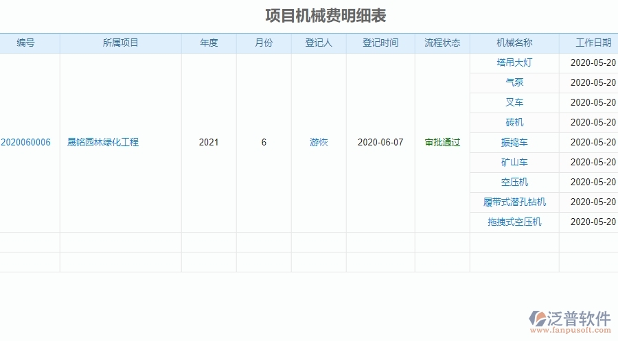 二、園林工程企業(yè)使用泛普軟件，給租賃報表管理帶來的好處