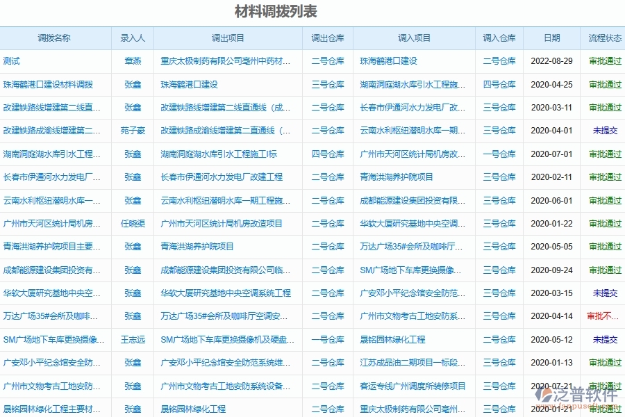 泛普軟件-園林工程企業(yè)管理系統(tǒng)中材料調(diào)撥明細(xì)查詢(xún)的價(jià)值