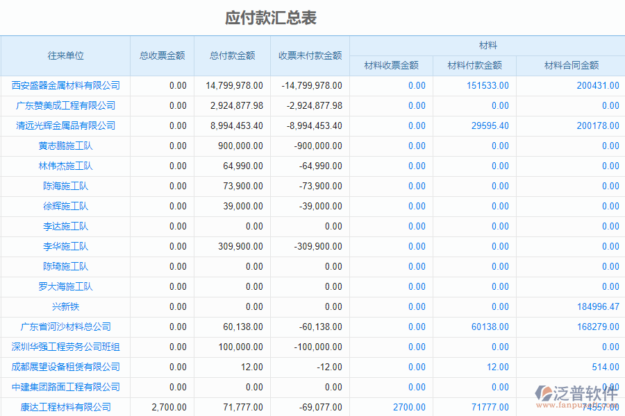 泛普軟件-市政企業(yè)管理系統(tǒng)中應收款匯總表的價值
