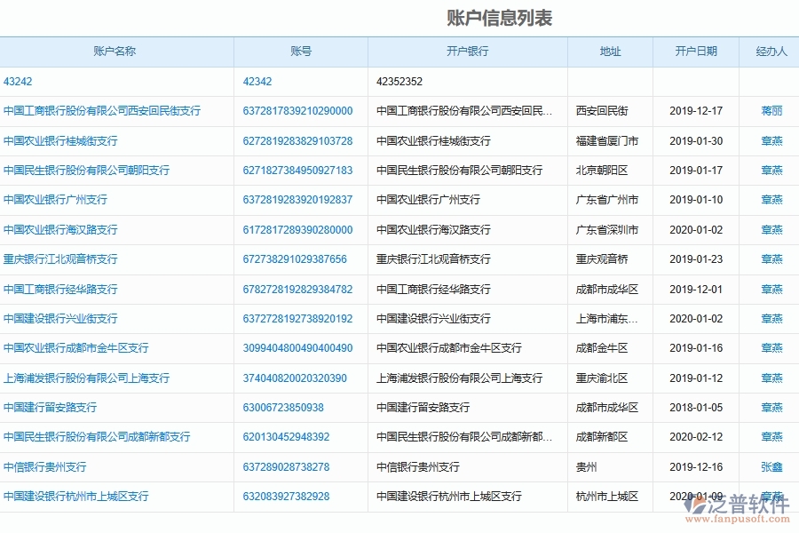 泛普軟件-弱電工程企業(yè)管理系統(tǒng)如何有效提升企業(yè)中的財務管理
