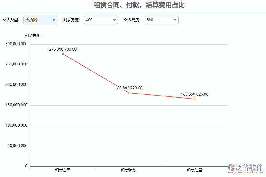 四、使用泛普軟件-園林工程租賃合同、付款、結(jié)算費用占比管理系統(tǒng)的好處