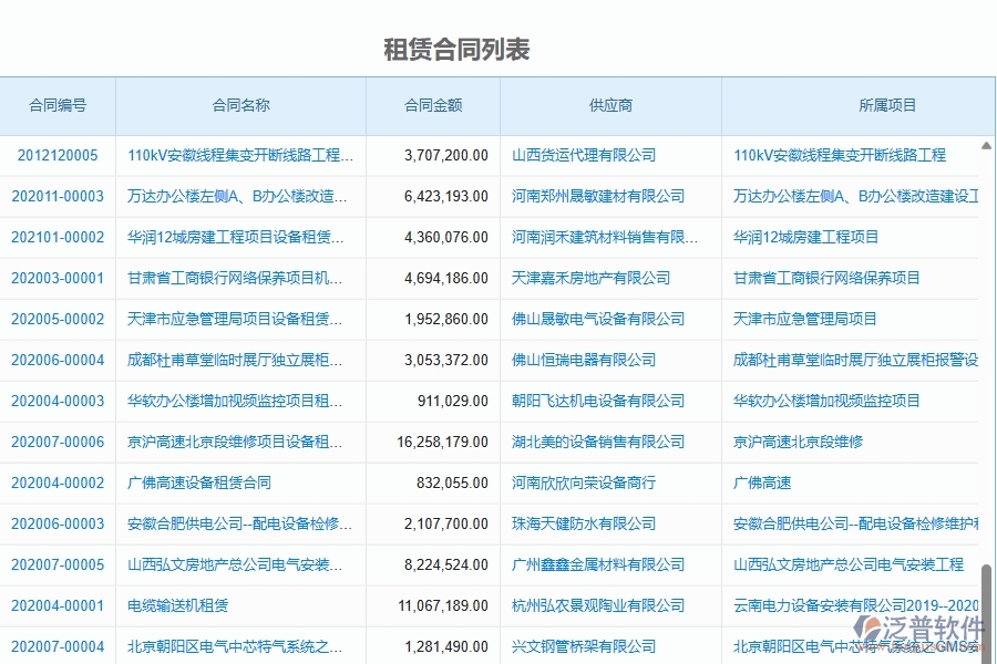 二、泛普軟件-弱電工程項(xiàng)目管理系統(tǒng)在租賃合同列表中的價(jià)值