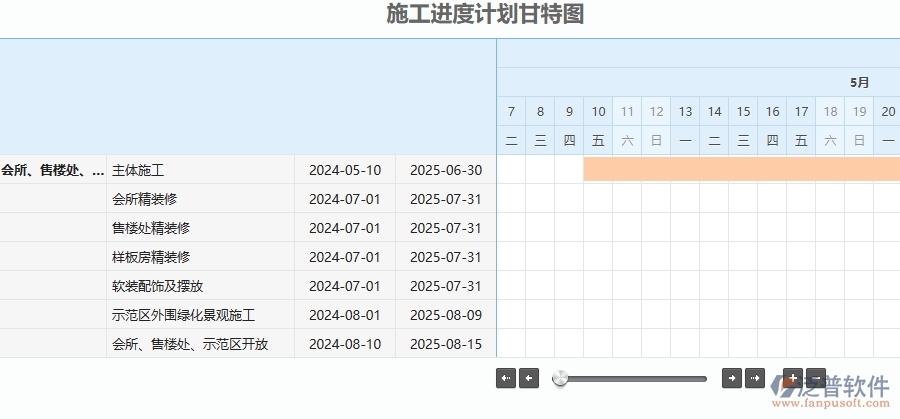 四、泛普軟件-幕墻工程企業(yè)施工進(jìn)度計(jì)劃報(bào)表的技術(shù)優(yōu)勢(shì)