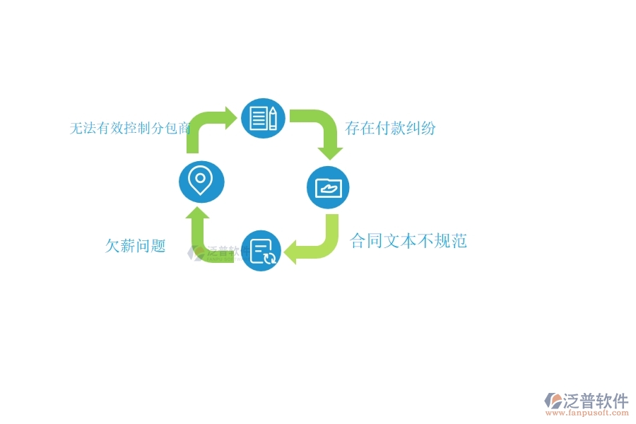 、國(guó)內(nèi)80%的弱電工程行業(yè)在分包付款中普遍存在的問(wèn)題