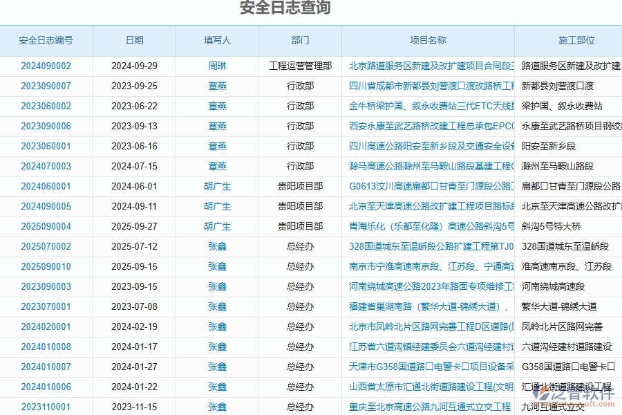 泛普軟件-路橋工程項(xiàng)目管理系統(tǒng)在安全日志查詢(xún)中的方案