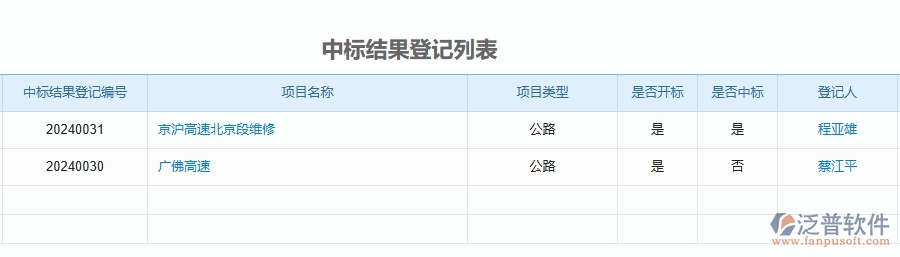 三、泛普軟件-公路工程管理系統(tǒng)中中標(biāo)結(jié)果登記明細(xì)查詢的注意事項(xiàng)