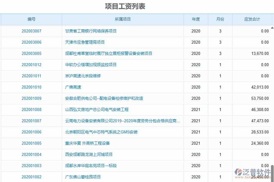 二、泛普軟件-園林工程項(xiàng)目管理系統(tǒng)在勞務(wù)人工費(fèi)中的作用