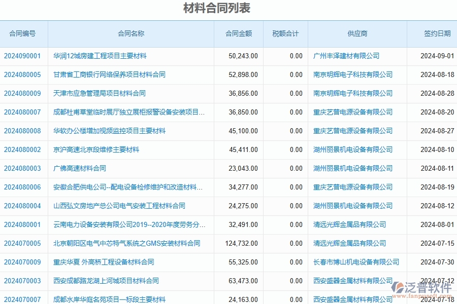 三、泛普軟件-公路工程企業(yè)在材料執(zhí)行情況表(按總計(jì)劃)中需要注意哪些問(wèn)題