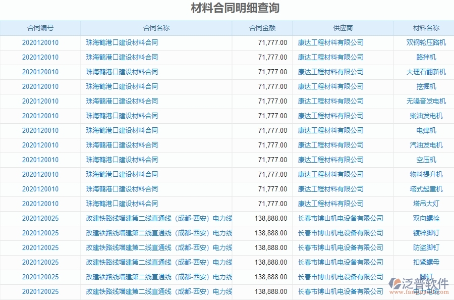 二、泛普軟件-幕墻工程系統(tǒng)如何解決企業(yè)材料合同明細(xì)查詢管理的痛點(diǎn)
