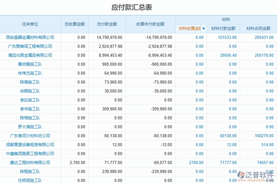 三、泛普軟件-公路工程企業(yè)管理系統(tǒng)中的發(fā)票報表的主要內(nèi)容