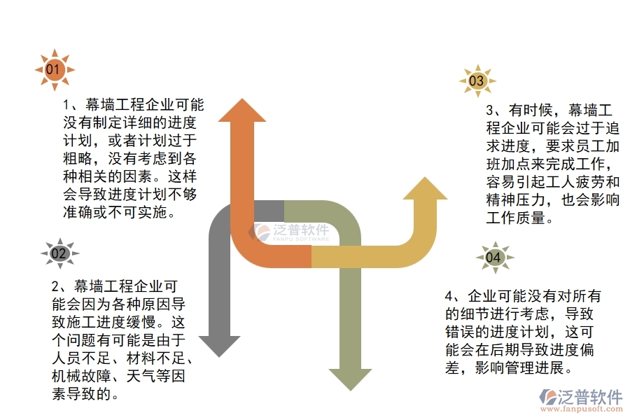 多數(shù)幕墻工程企業(yè)在進度列表中存在的問題