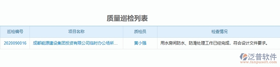 二、泛普軟件-機(jī)電工程企業(yè)管理系統(tǒng)如何有效提高質(zhì)量管理中質(zhì)量巡檢的管理