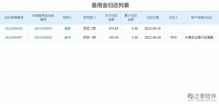 三、泛普軟件-園林工程企業(yè)管理系統(tǒng)中的備用金管理內(nèi)容