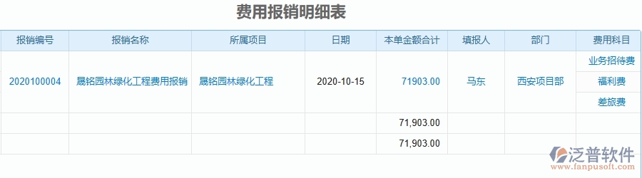 三、泛普軟件-園林工程企業(yè)管理系統(tǒng)中項(xiàng)目間接費(fèi)用報(bào)表主要功能