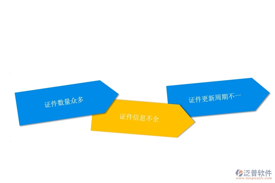 一、在幕墻工程企業(yè)中證件特種列表常見(jiàn)的問(wèn)題