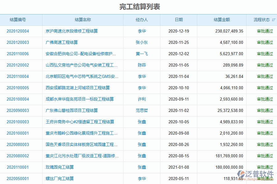一、國內(nèi)80%的弱電企業(yè)在完工結(jié)算管理中普遍存在的問題